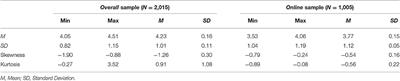 Psychometric Characteristics of a New Scale for Measuring Self-efficacy in the Regulation of Gambling Behavior